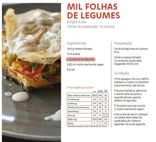 Lançamento do Livro: “Como Assim – Redução do Desperdício Alimentar” – ESCO